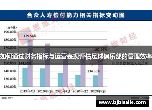 如何通过财务指标与运营表现评估足球俱乐部的管理效率