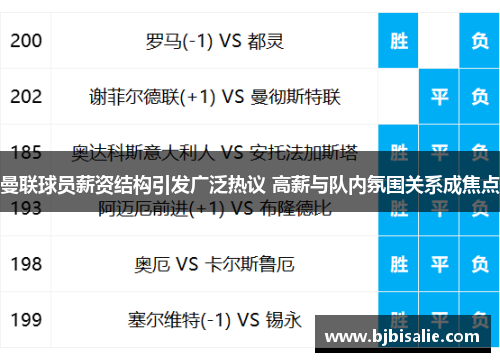 曼联球员薪资结构引发广泛热议 高薪与队内氛围关系成焦点