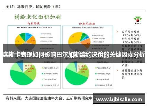 奥斯卡表现如何影响巴尔加斯续约决策的关键因素分析