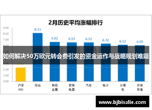 如何解决50万欧元转会费引发的资金运作与战略规划难题