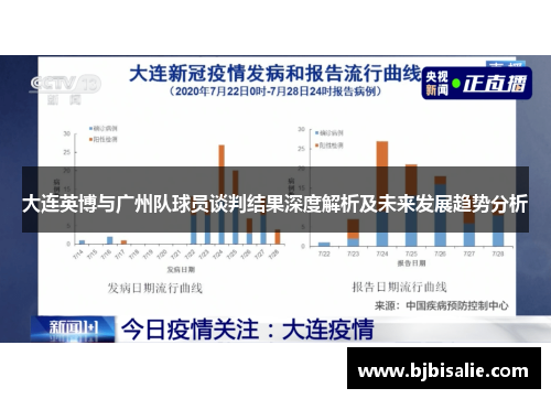 大连英博与广州队球员谈判结果深度解析及未来发展趋势分析