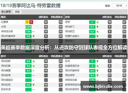 英超赛季数据深度分析：从进攻防守到球队表现全方位解读