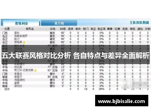 五大联赛风格对比分析 各自特点与差异全面解析
